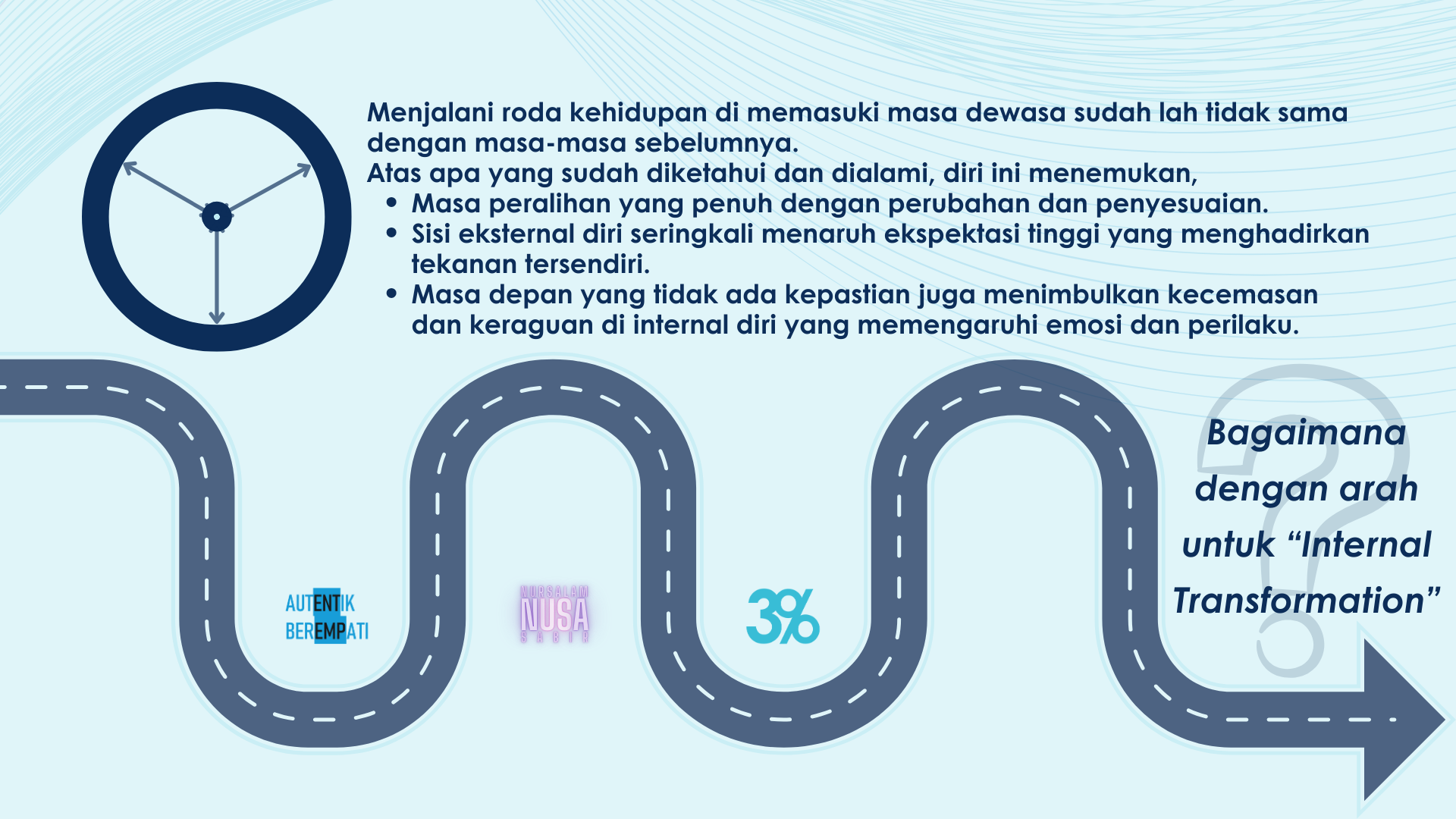 professional support of internal transformation bersama Nursalam Nusa Sabir Certified Growth & Life Coach, 3percent.co.id Autentik Berempati